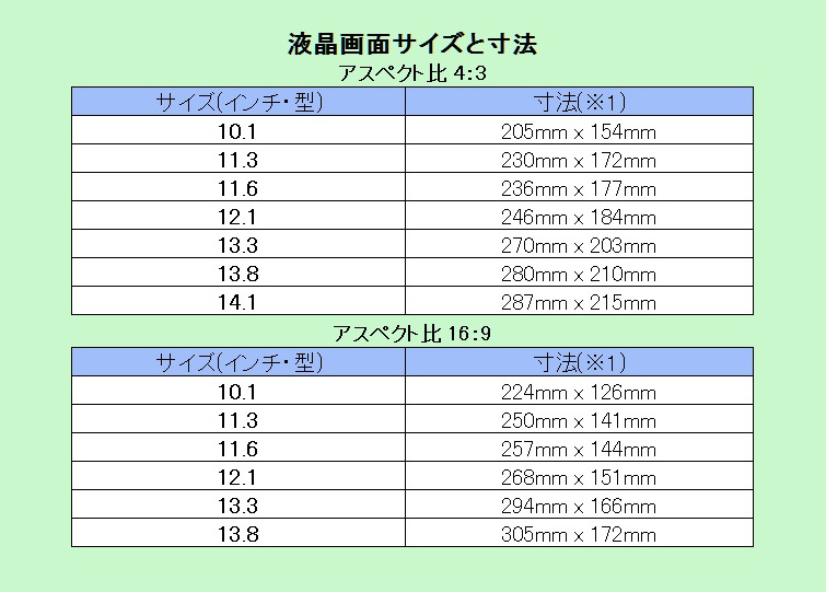 持ち運びノートパソコンのおすすめサイズを解説