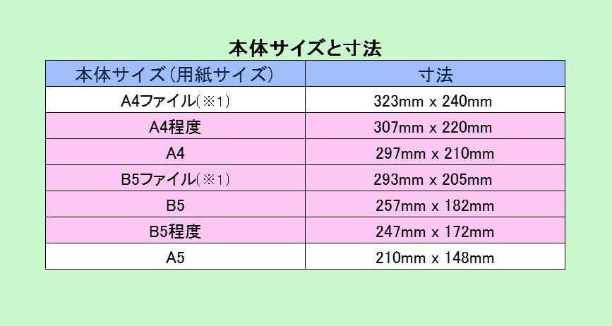 サイズ 寸法 a4