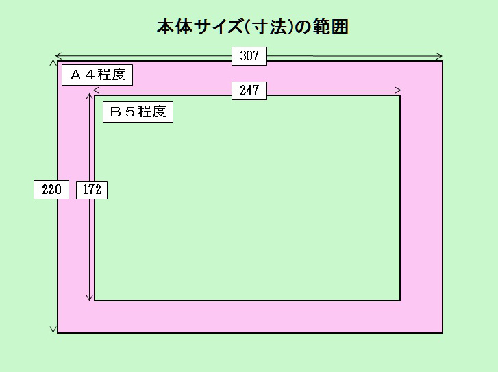 持ち運びノートパソコンのおすすめサイズを解説